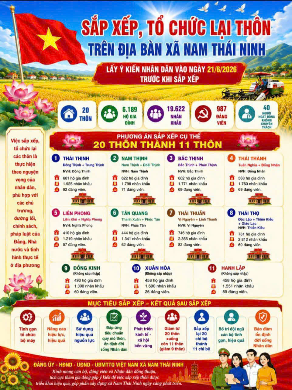 TIẾP TỤC LẤY Ý KIẾN NHÂN DÂN VỀ PHƯƠNG ÁN SẮP XẾP, TỔ CHỨC LẠI THÔN