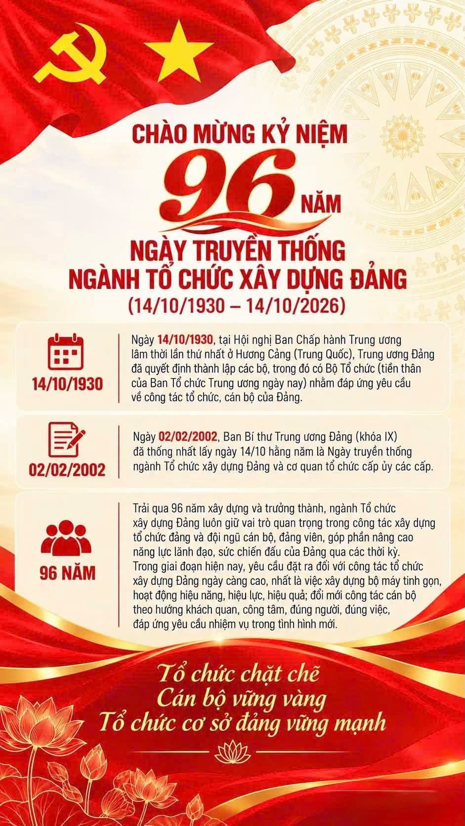 CHÀO MỪNG KỶ NIỆM 96 NĂM NGÀY TRUYỀN THỐNG NGÀNH TỔ CHỨC XÂY DỰNG ĐẢNG (14/10/1930 – 14/10/2026)